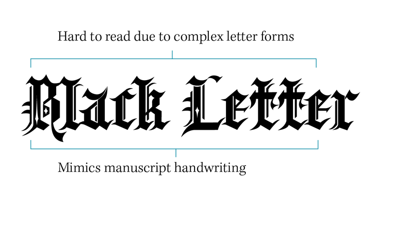 superfamily blackletter typeface