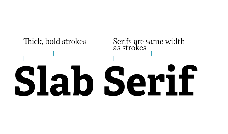 Slab serif type sample diagram