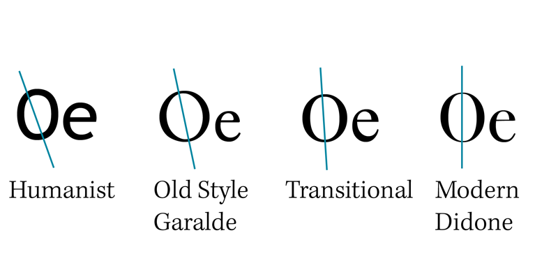 transitional typeface names