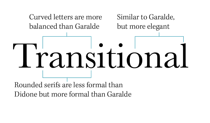 transitional typeface characteristics