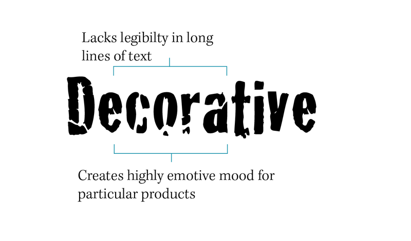 Decorative type sample diagram