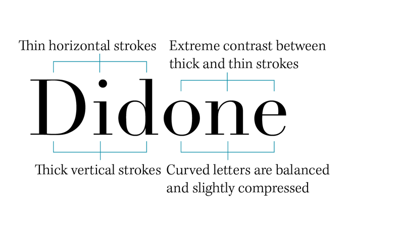 Modern type sample diagram