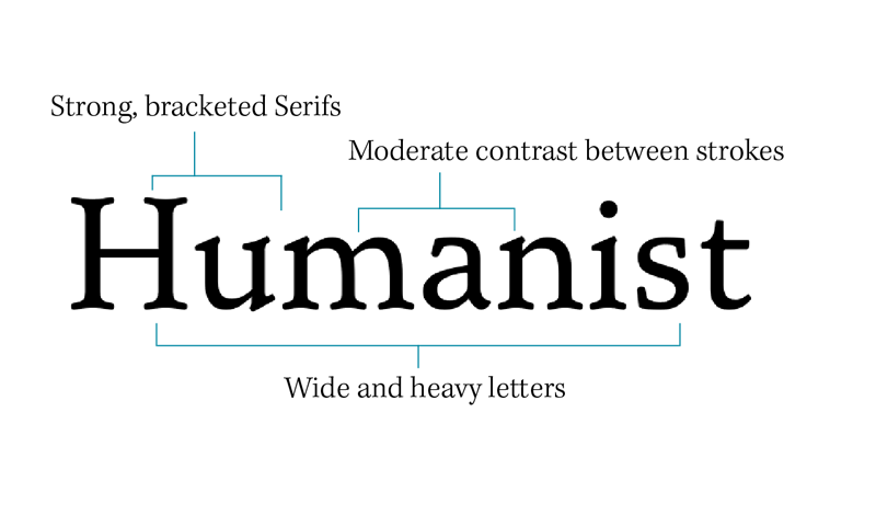 Humanist type sample diagram