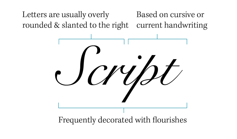 script typeface parts